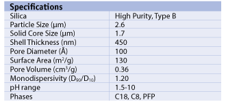 Vertical UPS HPLC COLUMN